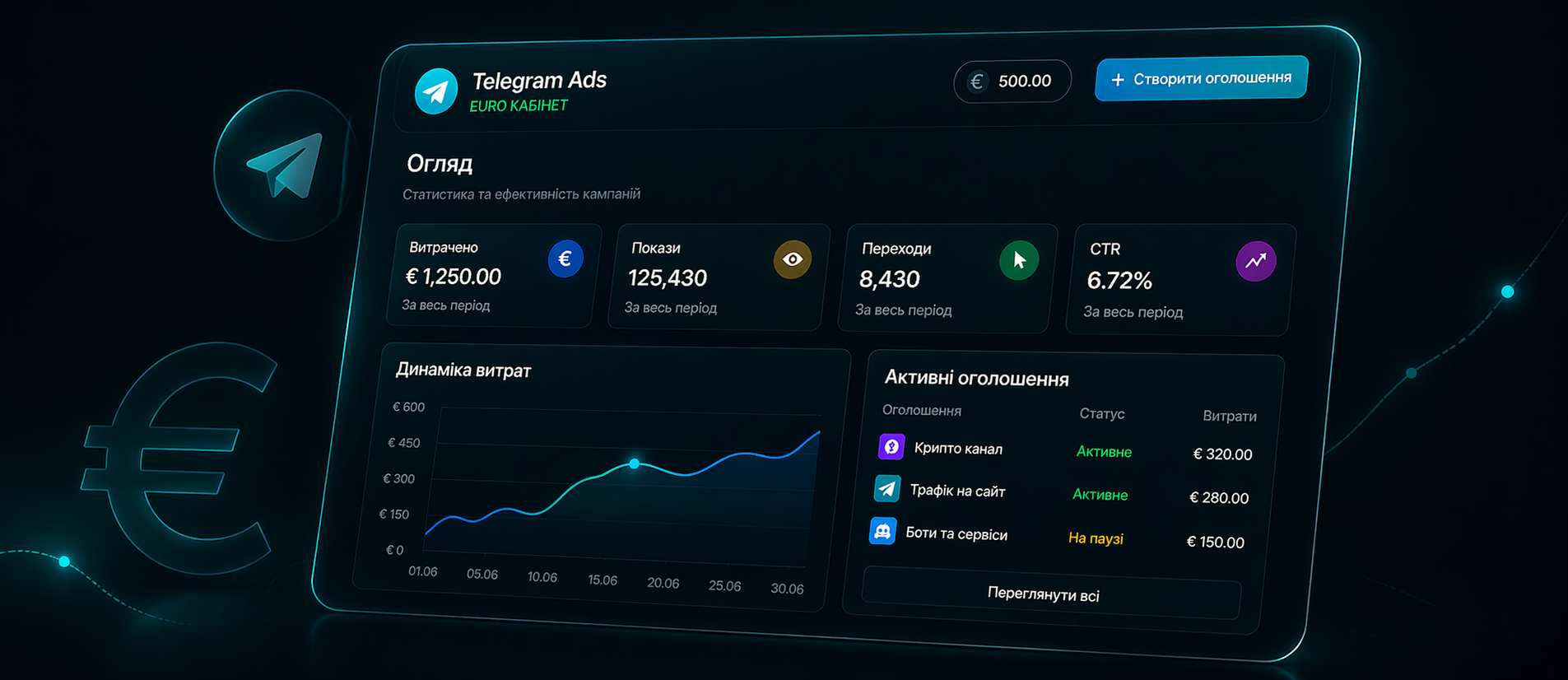 Євро кабінет Telegram Ads