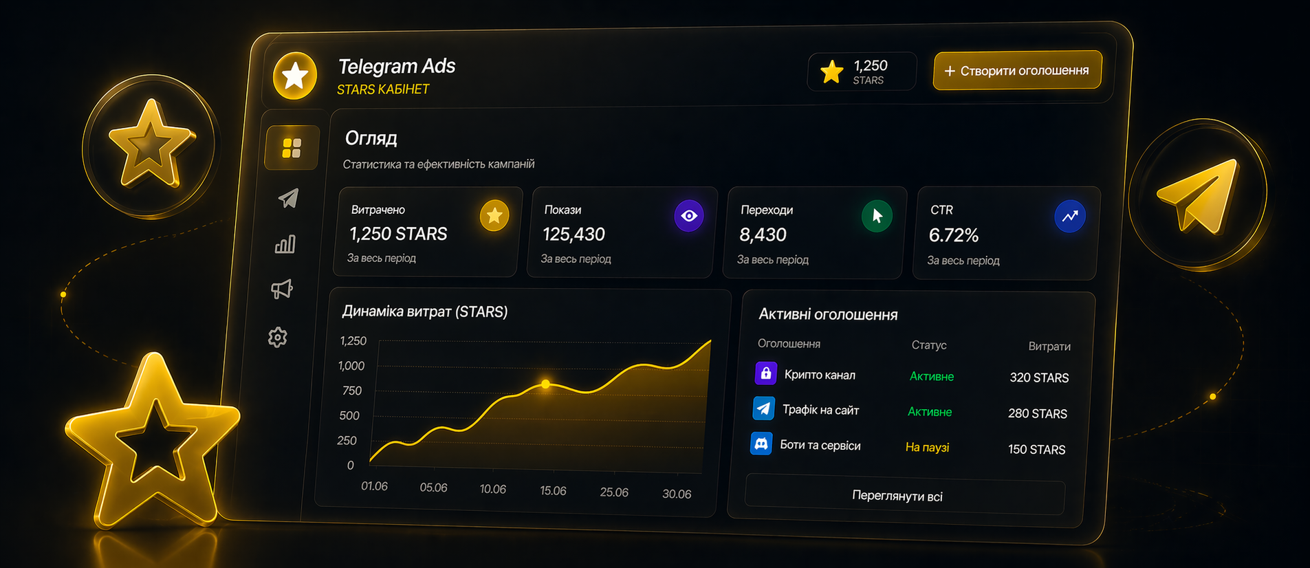 Stars кабінет Telegram Ads