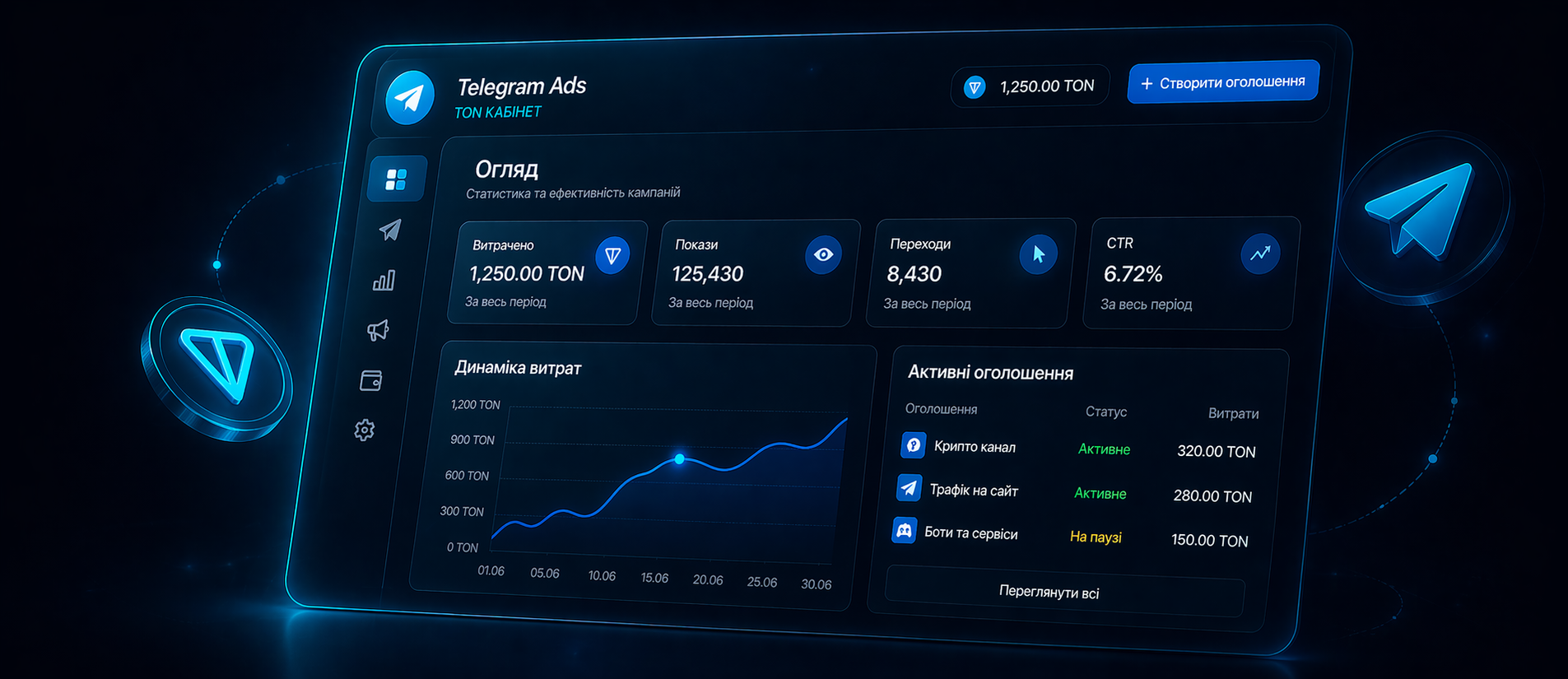 TON кабінет Telegram Ads